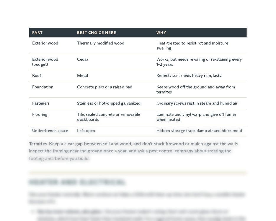Preview of the guide's materials and heater sections